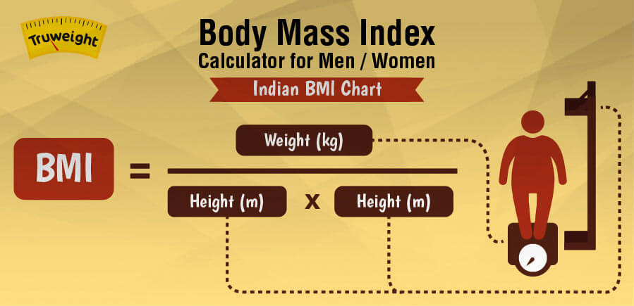 BMI Calculator India - How To Calculate BMI - Body Mass Index - Best ...